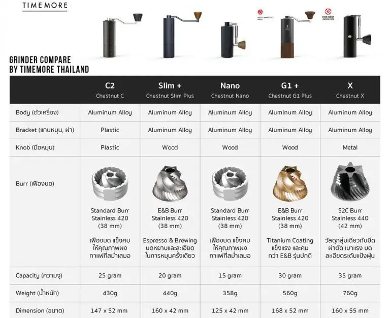 Купити КАВОМОЛКА TIMEMORE SLIM PLUS КАВОМОЛКА TIMEMORE SLIM PLUS