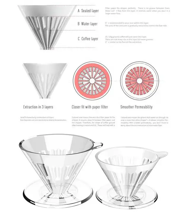 Купити ПУРОВЕР TIMEMORE CRYSTAL DRIPPER 01 PCTG ПУРОВЕР TIMEMORE CRYSTAL DRIPPER 01 PCTG